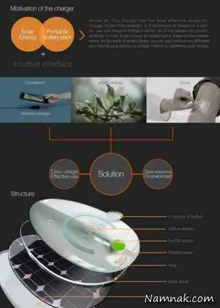 شارژ گوشی با فتوسنتز